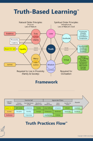 Truth-Based Learning(tm) Poster